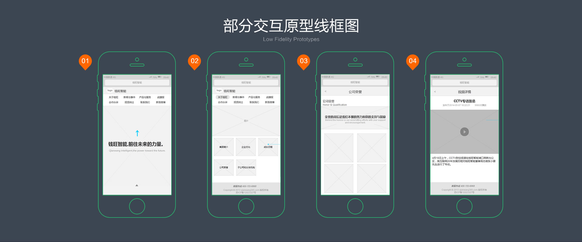 部分交互原型线框图